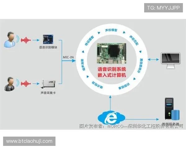 YOPLAY电子:提供全方位电子娱乐产品满足不同客户的多样化需求 YOPLAY电子:提供全方位电子娱乐产品满足不同客户的多样化需求